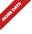 More Data